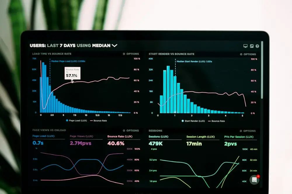 Website performance analytics used in SEO work